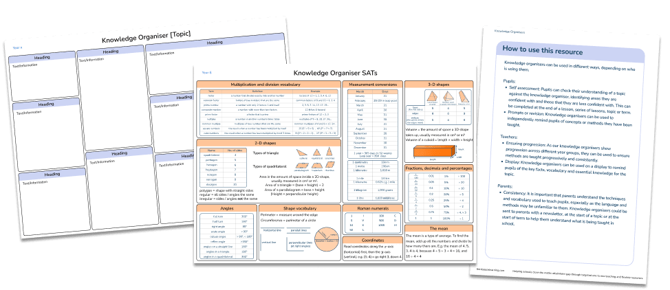KS2 Knowledge Organiser Maths – Year 6 SATs