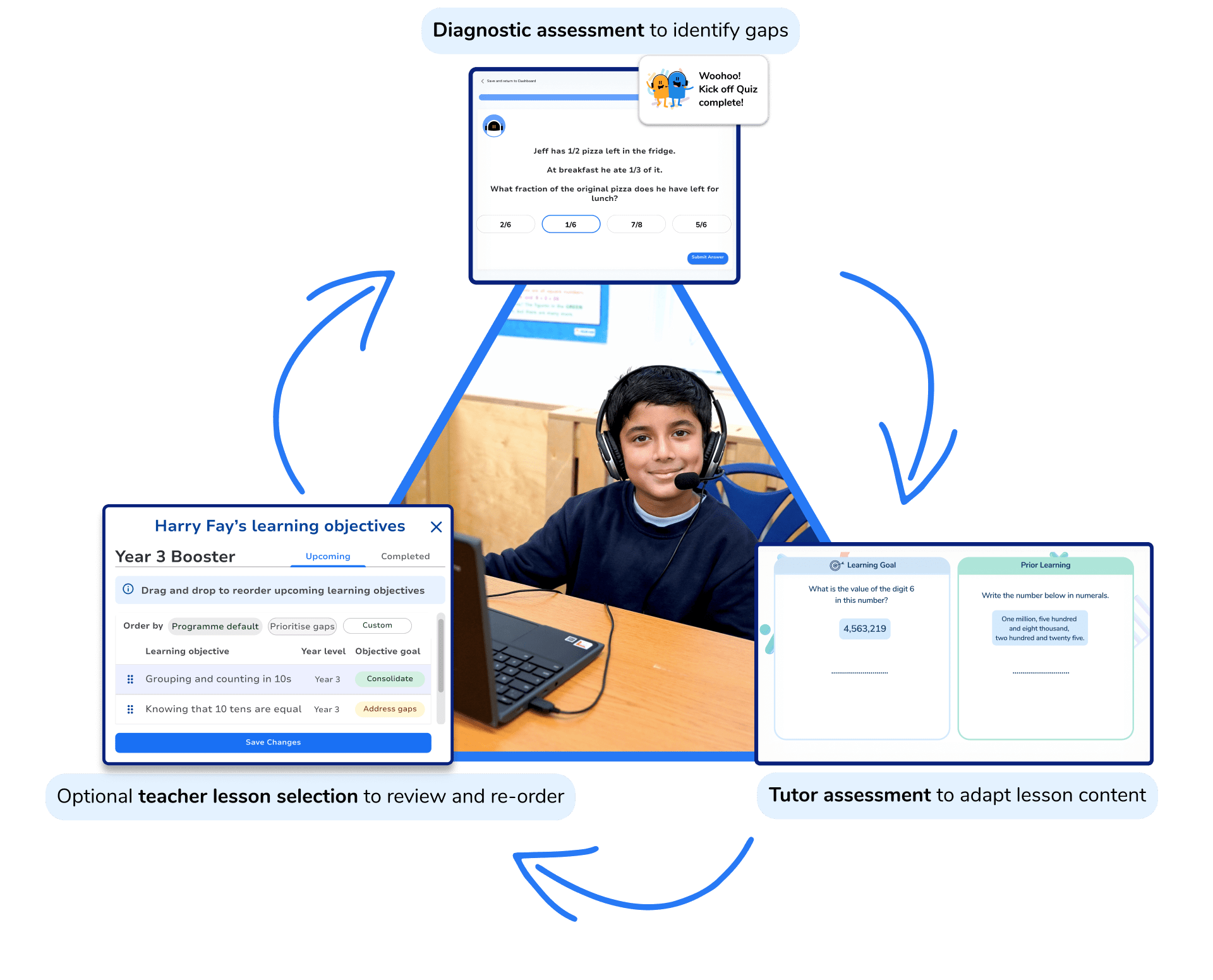Assessment-Led Tutoring